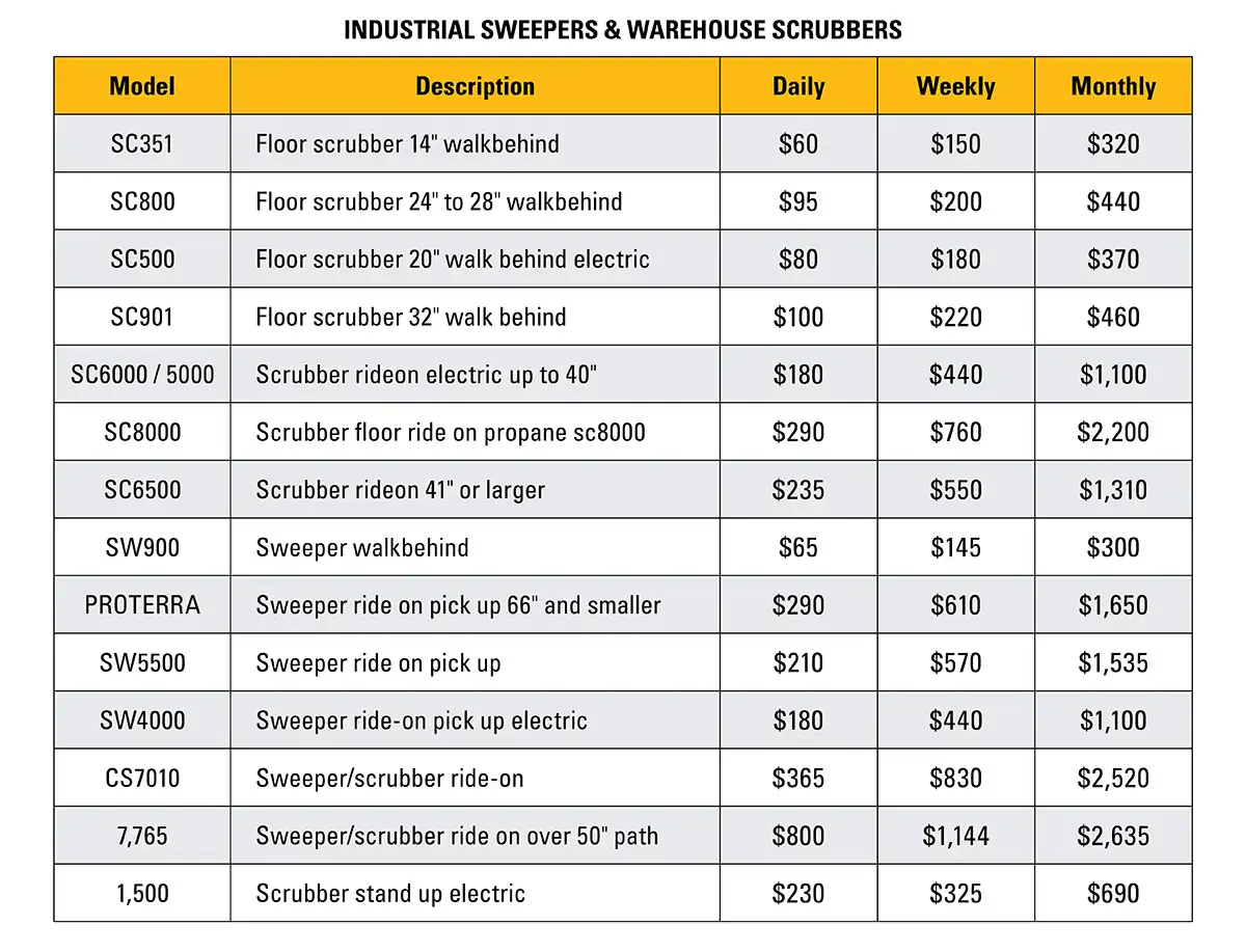 Industrial sweepers and warehouse scrubber rental rates